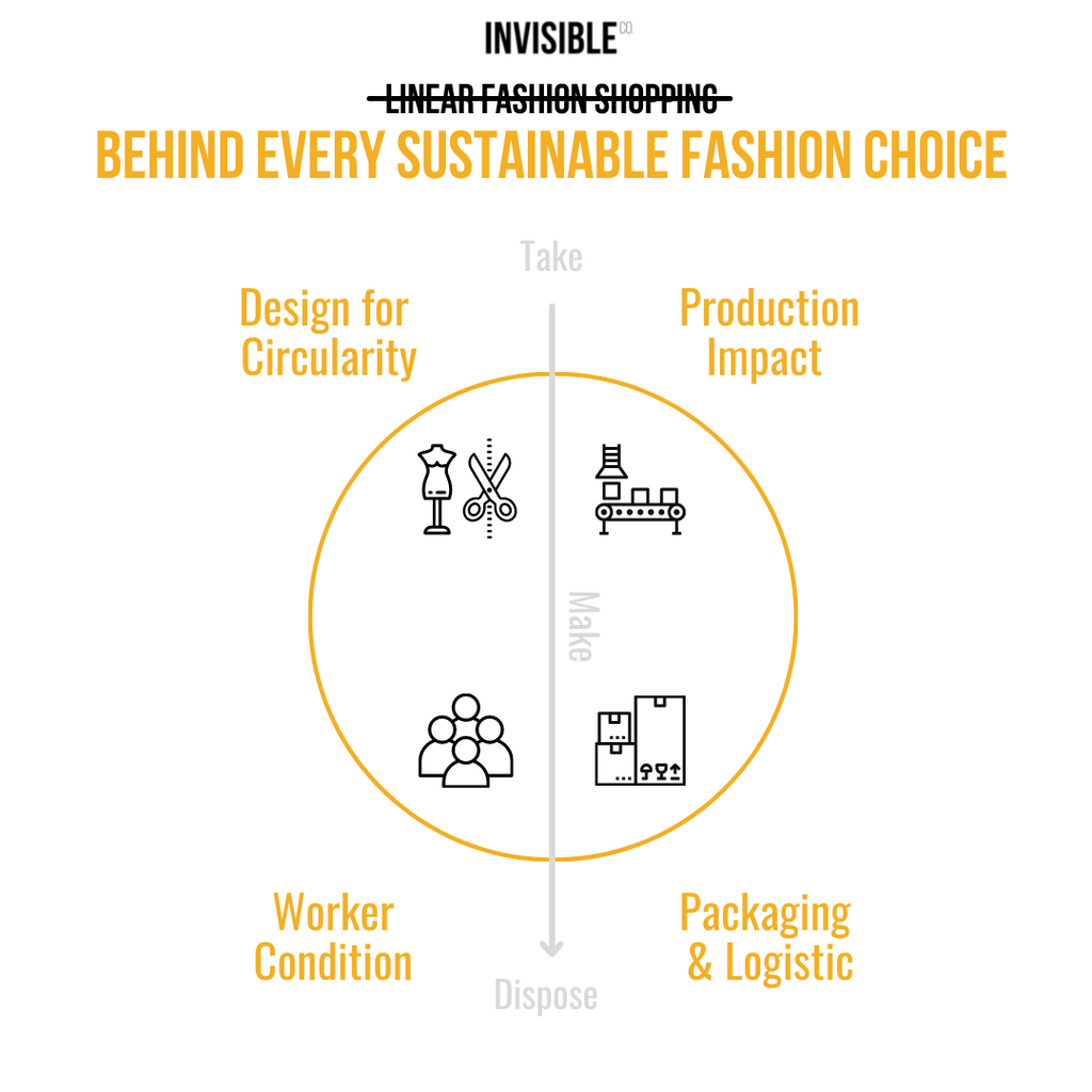 4 consideration behind every sustainable fashion choice