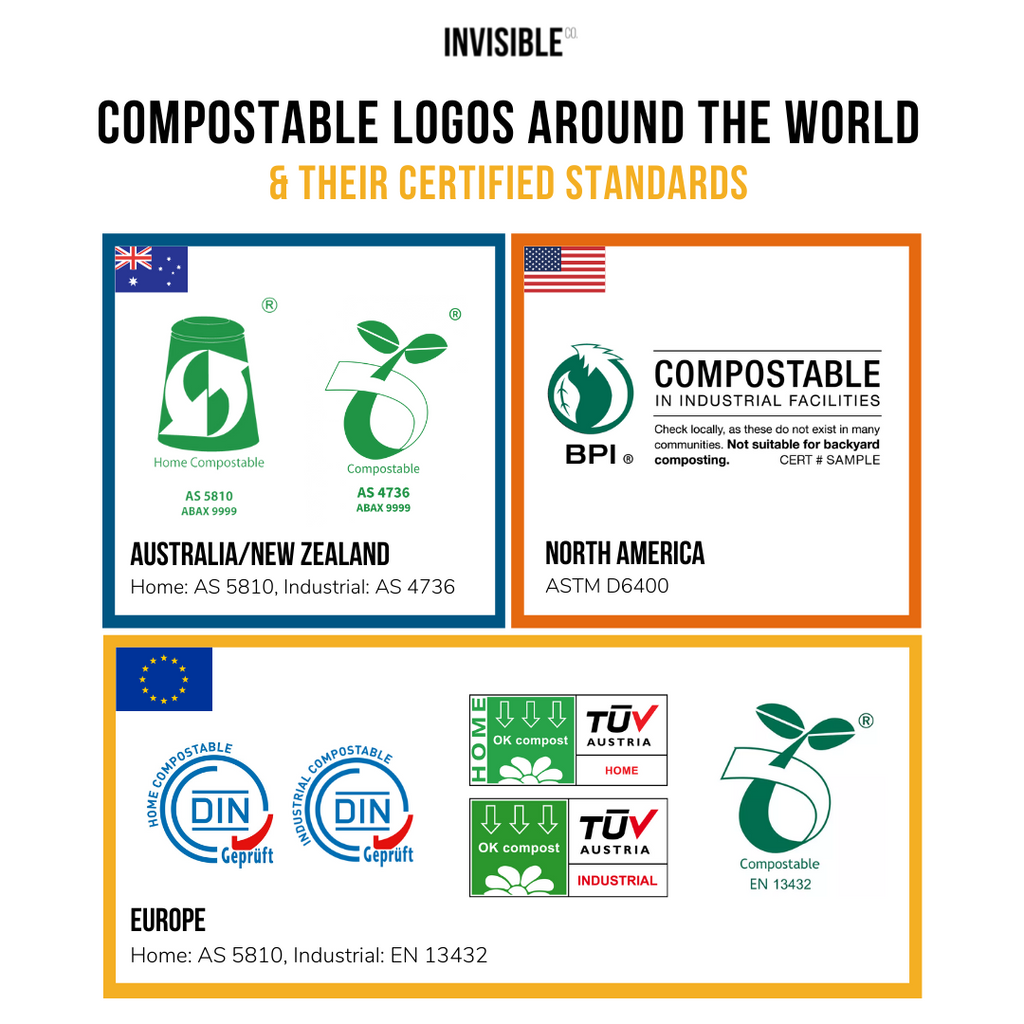 Compostable logos around the world infographic