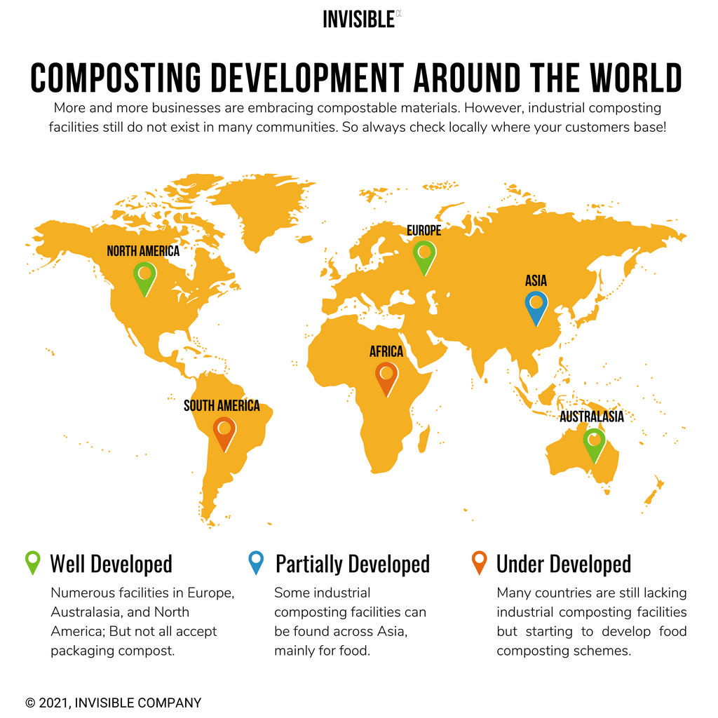 Composting development around the world