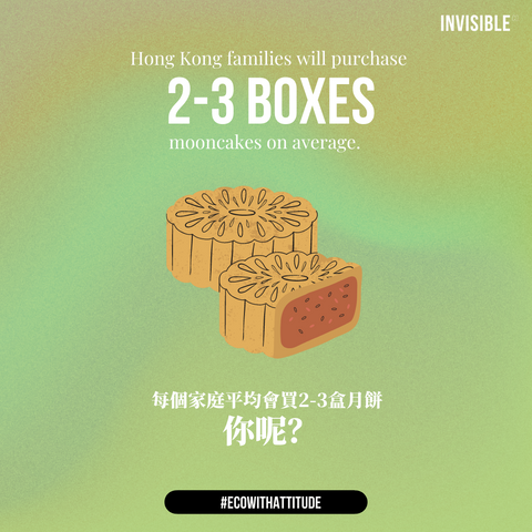 Hong Kong Family Mooncake Consumption Infographic