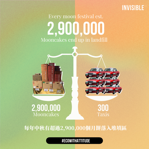 Hong Kong Mooncake Wastage Infographic Comparison