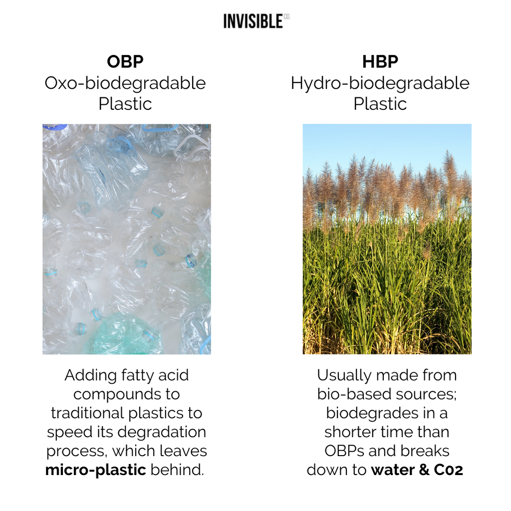 Oxo Biodegradable Plastics vs. Hydro Biodegradable Plastics