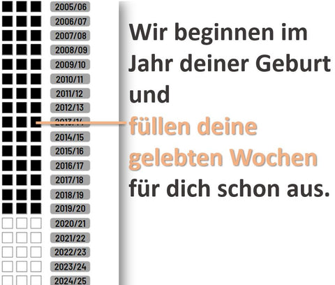 Deine ausgefüllten Wochen