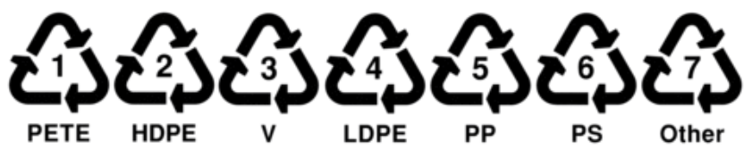 UK plastic recycling symbols 1 2 3 4 5 6 7