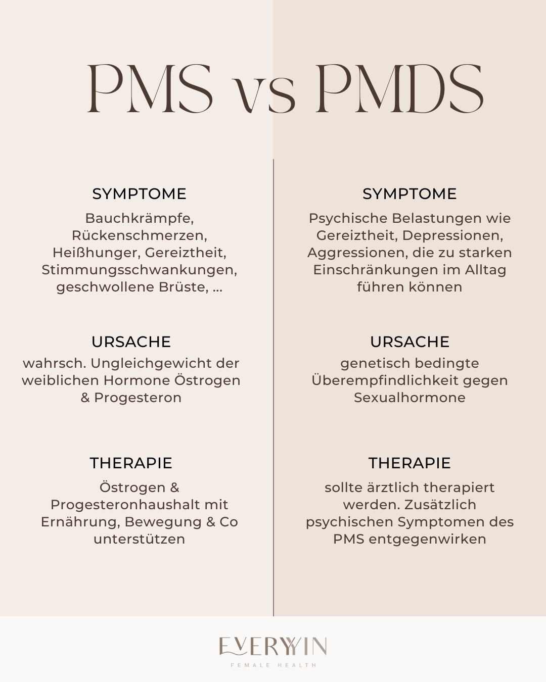 PMDS-und-PMS-Unterschiede-Symptome-Ursachen