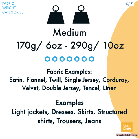 Do you know your fabric weights? Medium Fabrics