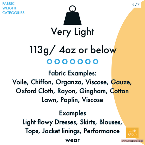 Do you know your fabric weights? Very light fabrics