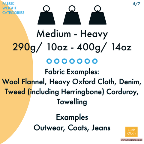 Do you know your fabric weights? Medium to Heavy Fabrics