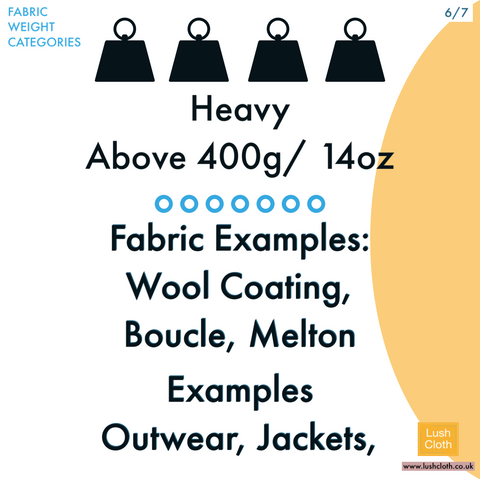 Do you know your fabric Weights? Heavy Fabrics