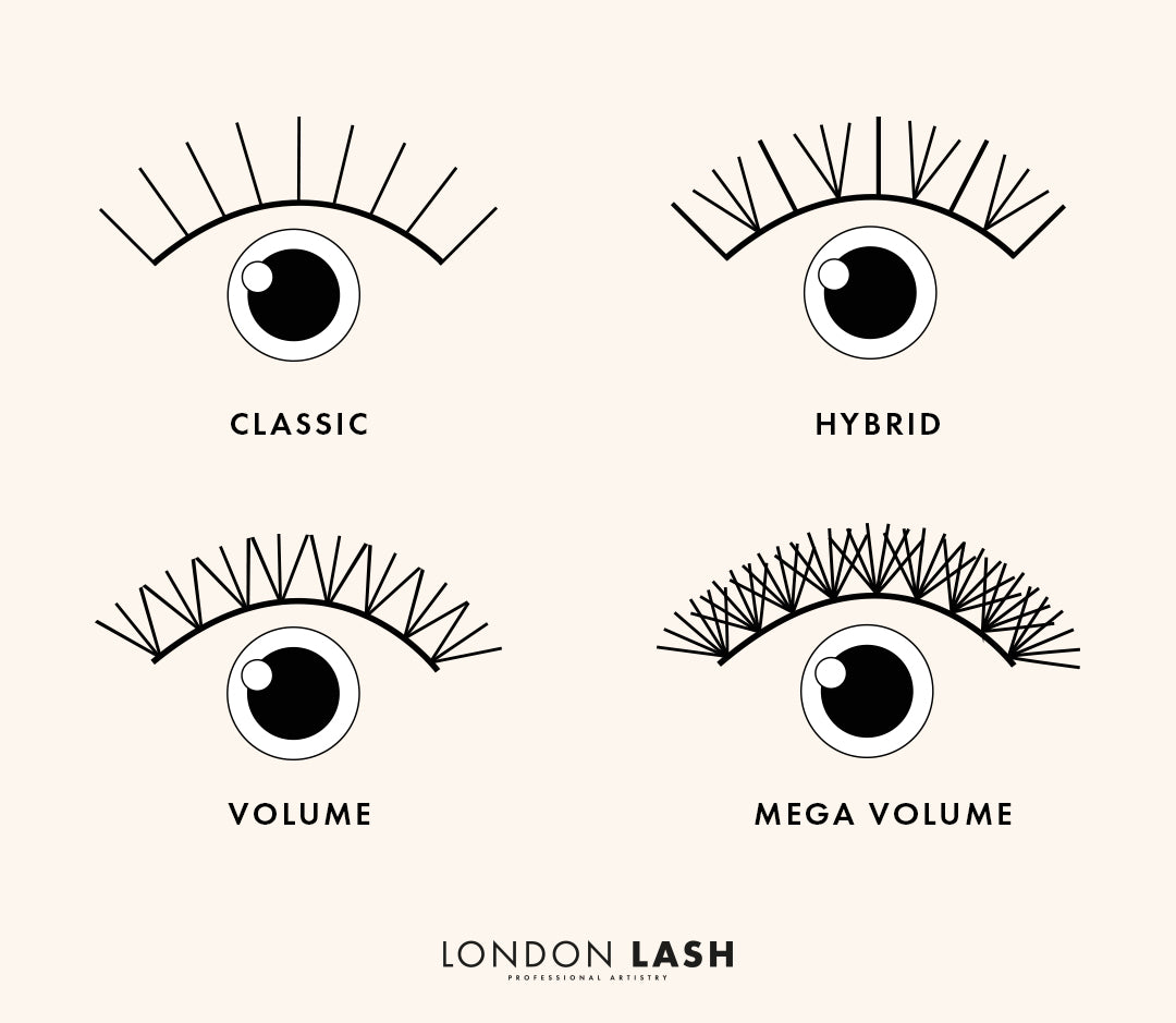 Infographic On Different Lash Extension Volume and Styles