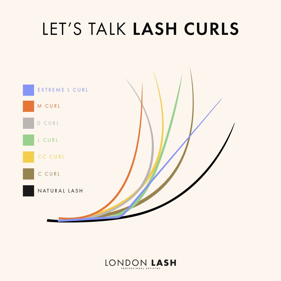 Infographic of London Lash Curls