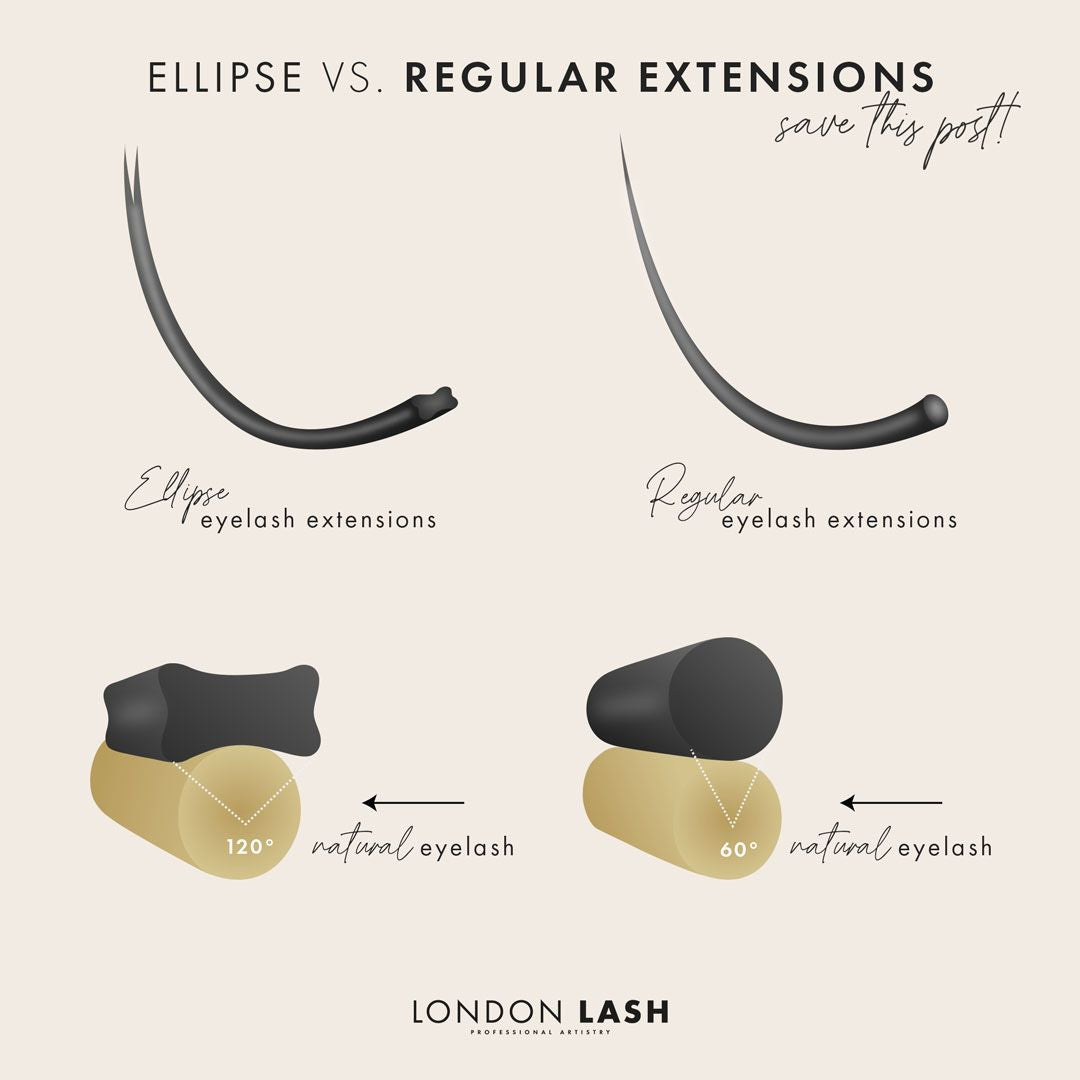 London Lash Flat Lashes VS Classic Lashes Diagram