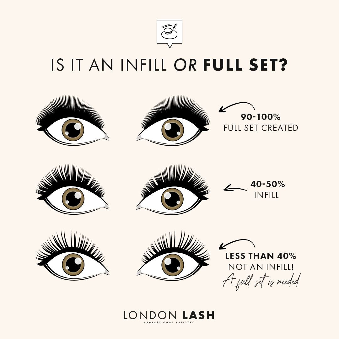 Infographic on Lash Extensions Full Set or Infill