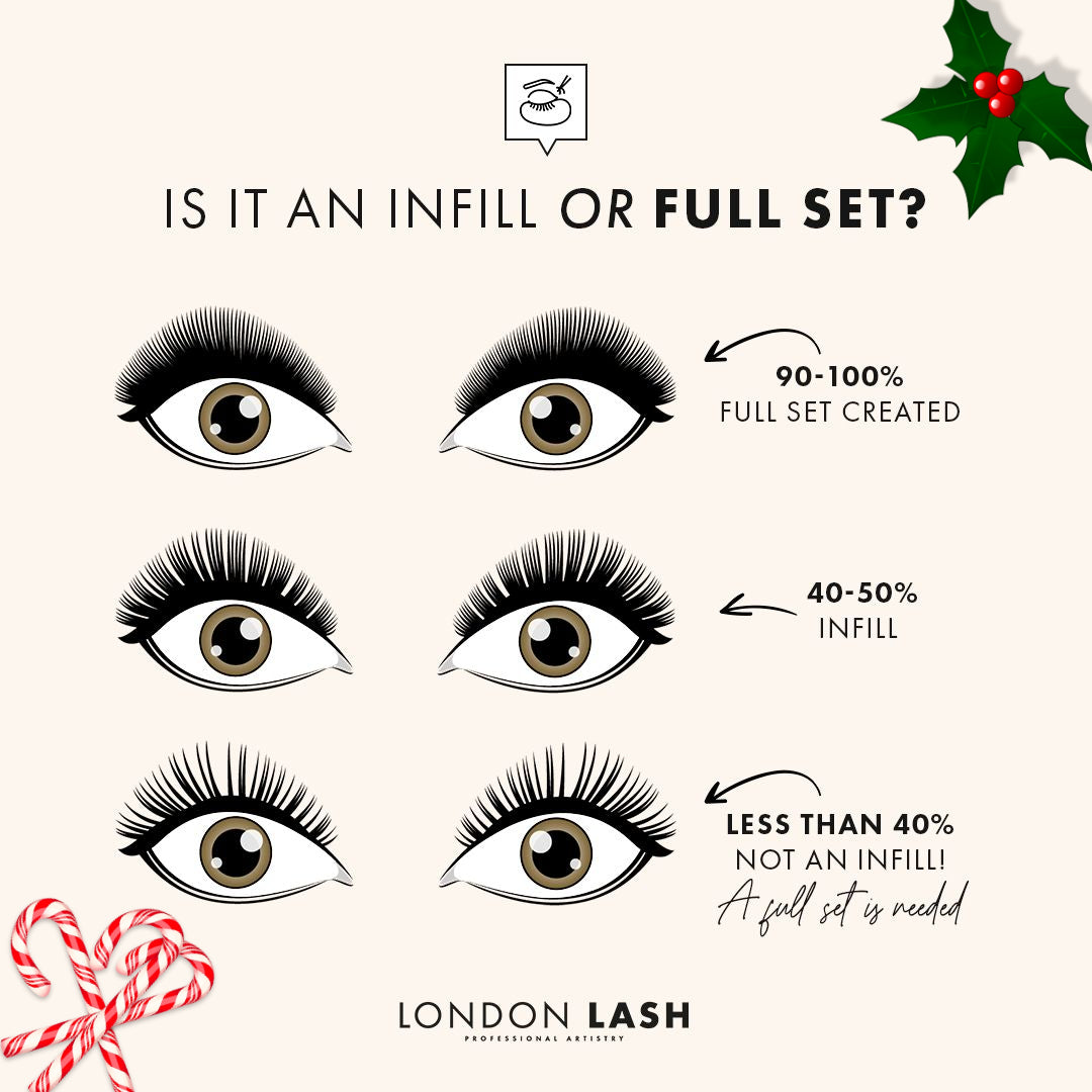London Lash Infographic On Infills or Full Set of Lash Extensions