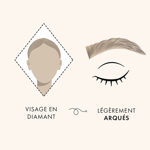 forme sourcil, forme sourcils parfaits, dessin sourcil, forme sourcil visage diamant, henné sourcil, teinture sourcils henné