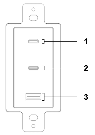 USB C Wall Outlet Front Panel
