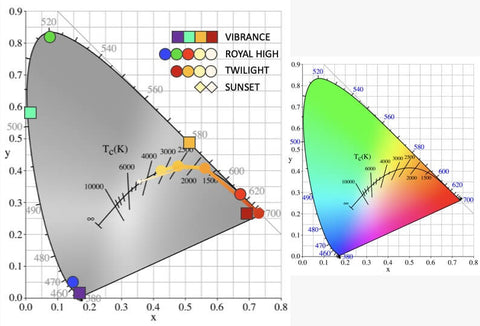 Visiolite Color Gamut