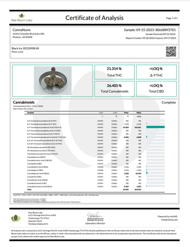 Black Ice THCA Lab Results