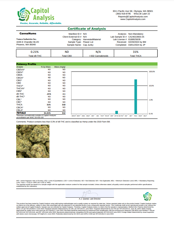 Cap Junky THCa Flower Lab Report