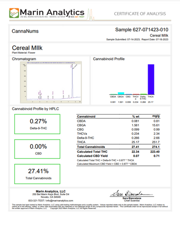 Cereal Milk THCA Flower Lab Test
