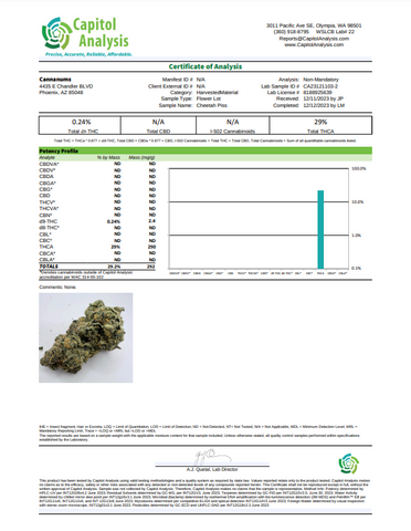 Cheetah Piss THCA Flower Lab Report