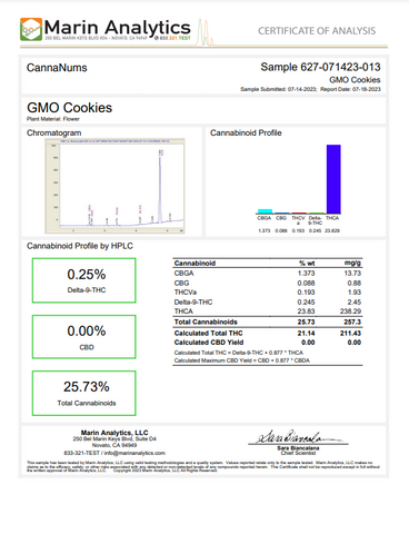 GMO Cookies THCA Lab Report