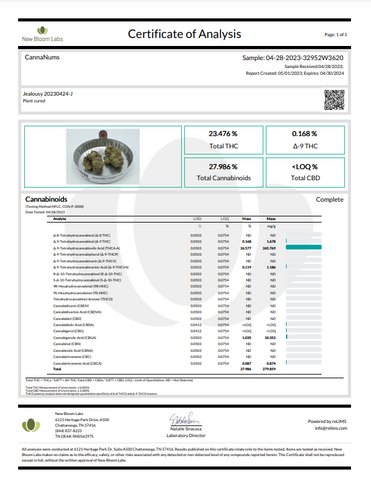 Jealousy THCA Flower Lab Report