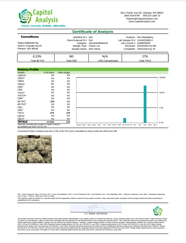 Red Velvet THCa Flower Lab Report