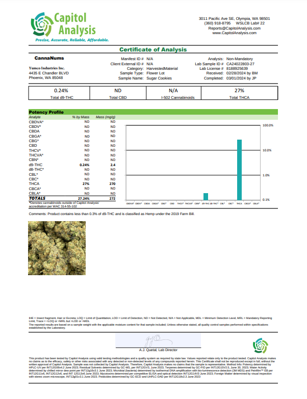 Sugar Cookiez THCa Flower Lab Report