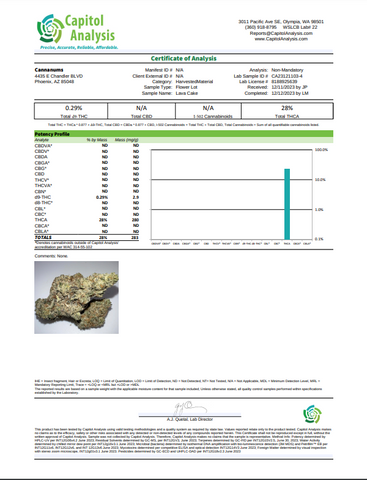 Lava Cake THCA Flower Lab Report