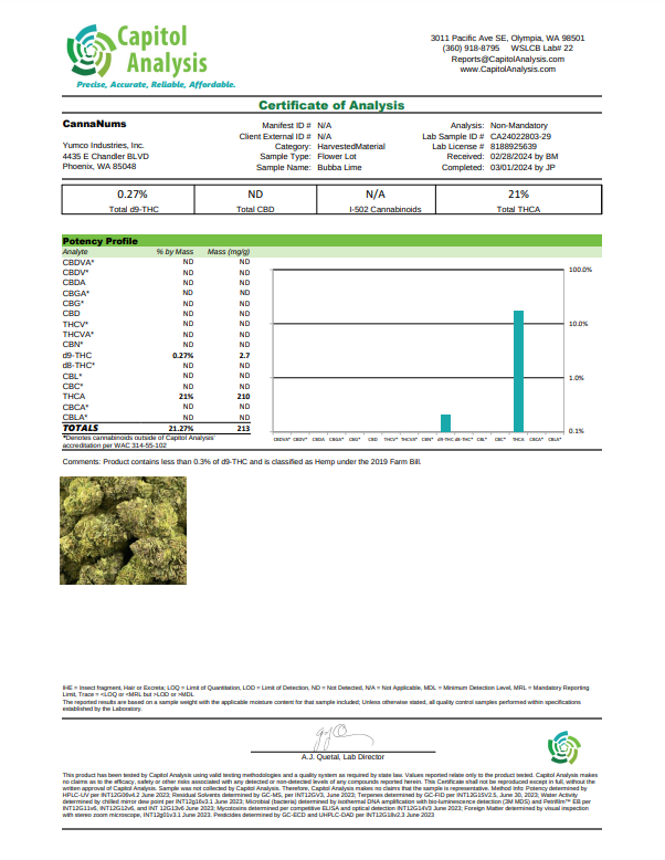 Bubba Lime THCa Flower Lab Report
