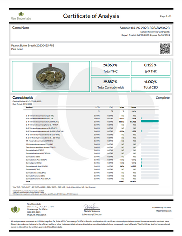 Peanut Butter Breath THCA Flower Lab report