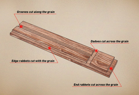 Differences Between a Dado, Groove, and Rabbet