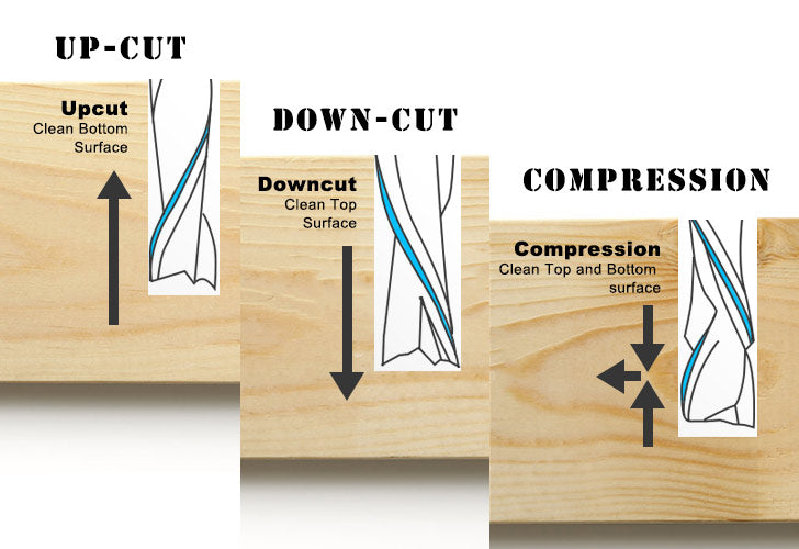 Up-cut vs Down-cut vs Compression differences