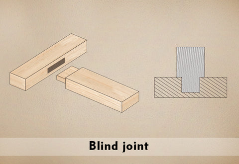 Blind joint