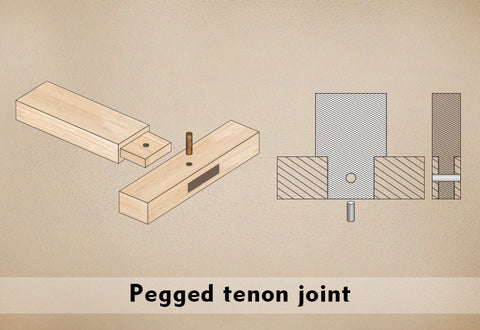 Pegged tenon joint
