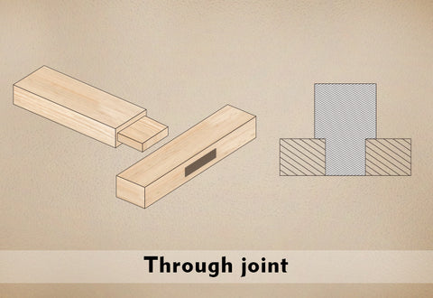 Through joint