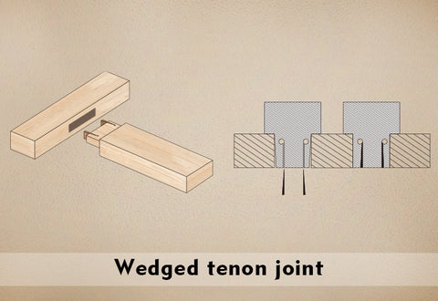 Wedged tenon joint