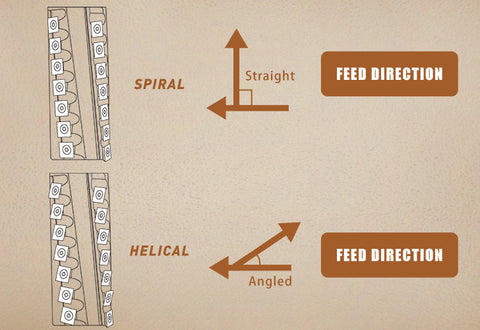 espiral contra las diferencias de bloqueo de cabezal helicoidal