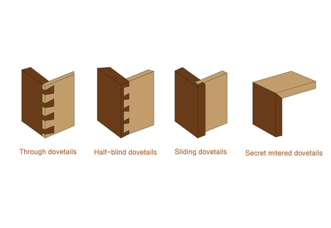 Types de joint d'aronde