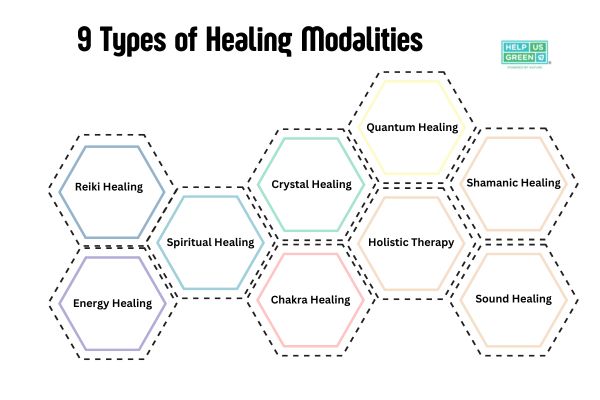 types of healing modalities