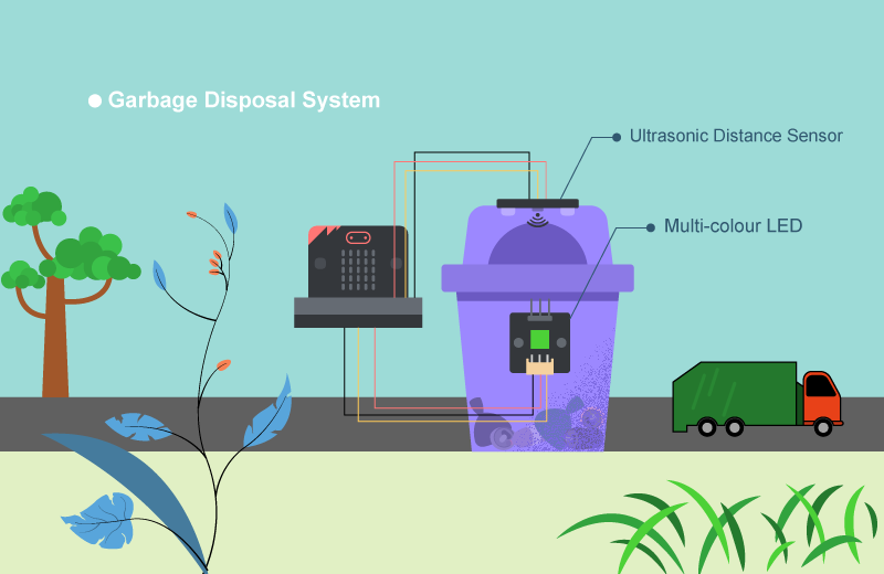 案例03：智能垃圾桶：使用超音波距離傳感器和LED 燈，系統可以顯示垃圾桶的容量。 
