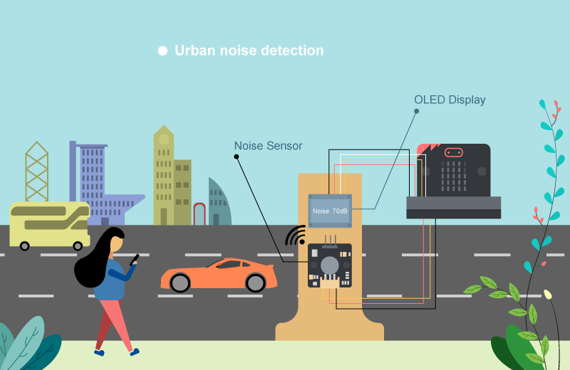 案例04:城市噪音檢測器：使用聲音傳感器探測聲音的分貝。