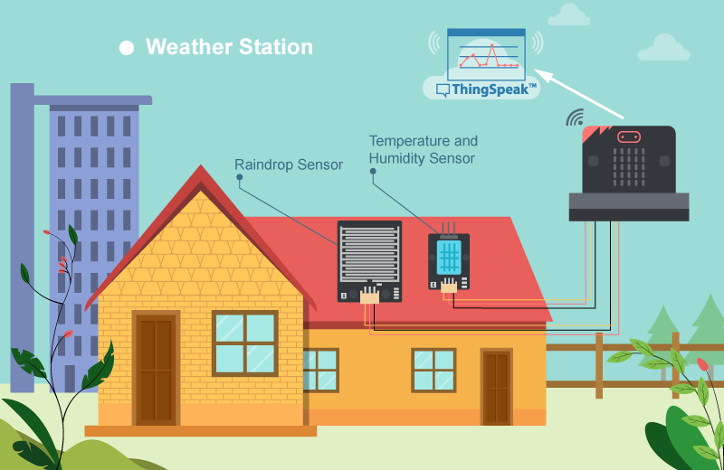 IoT案例06:智慧天氣監測站：建造一個小型天氣監測站監測溫度和濕度。