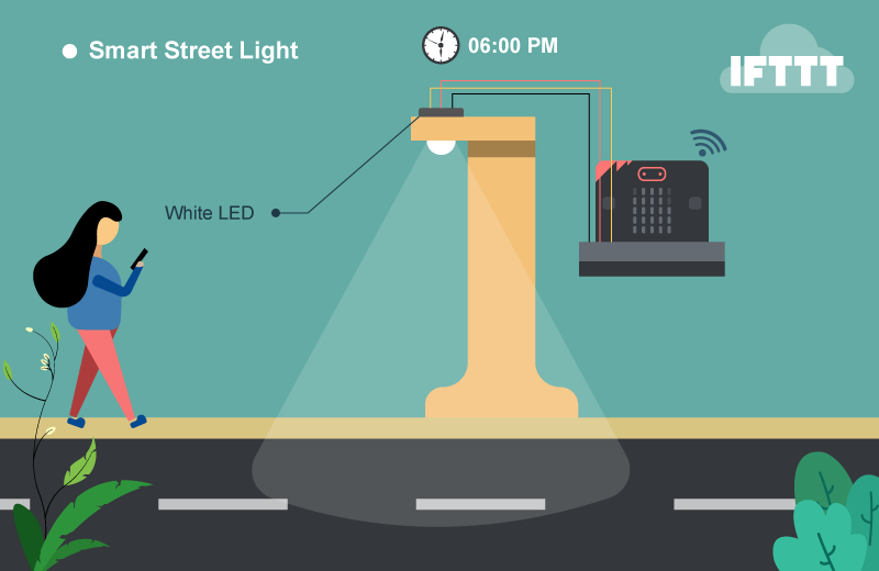 IoT案例10:節能街燈：使用IFTTT平台控制街燈的開關。