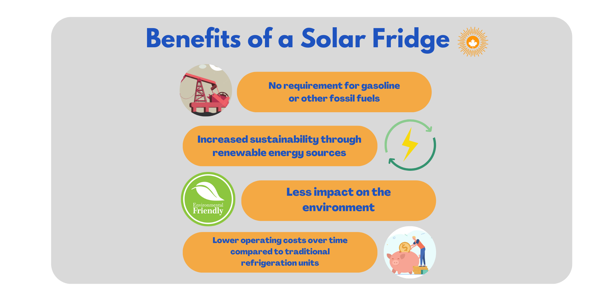 No requirement for gasoline or other fossil fuels Increased sustainability through renewable energy sources Less impact on the environment Lower operating costs over time compared to traditional refrigeration units