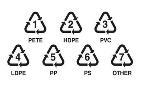 plastic symbols