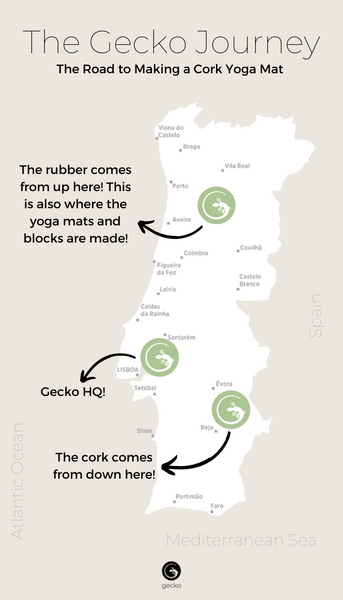 gecko road to making cork yoga mat