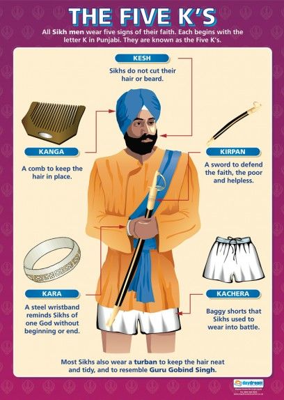 Sikhismen