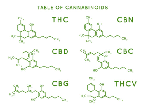 cannabinoids